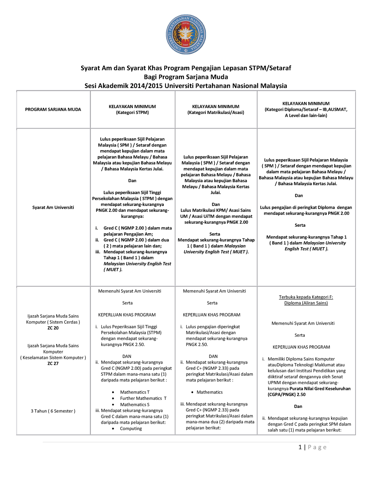 Dm628 Syarat Kemasukan Lepasan Stpm Setaraf Sesi 2013 2014 Edit Ke 2 Studocu