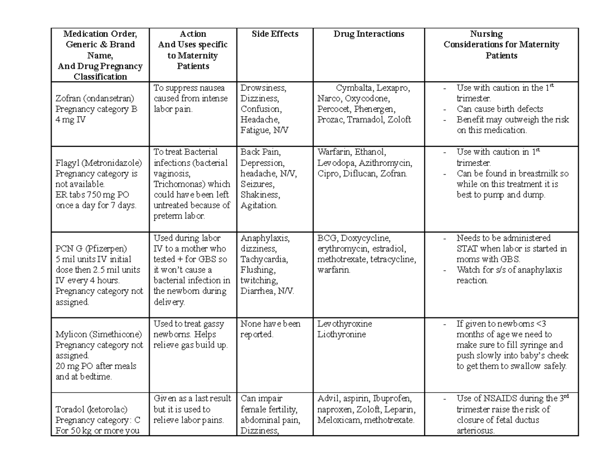 Drug card 3: Medication, action and uses, Side effects, drug ...