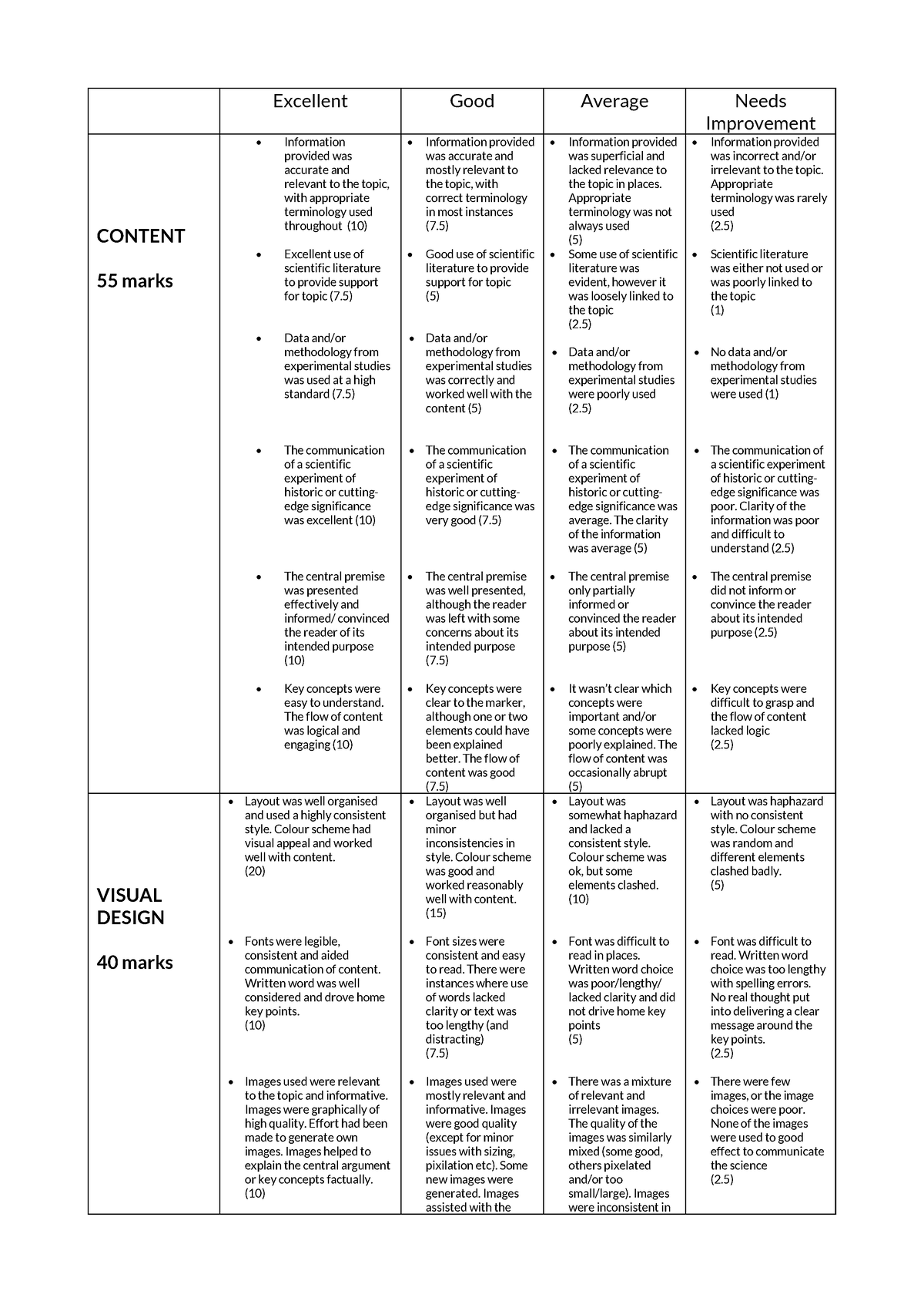 extended essay rubric 2022