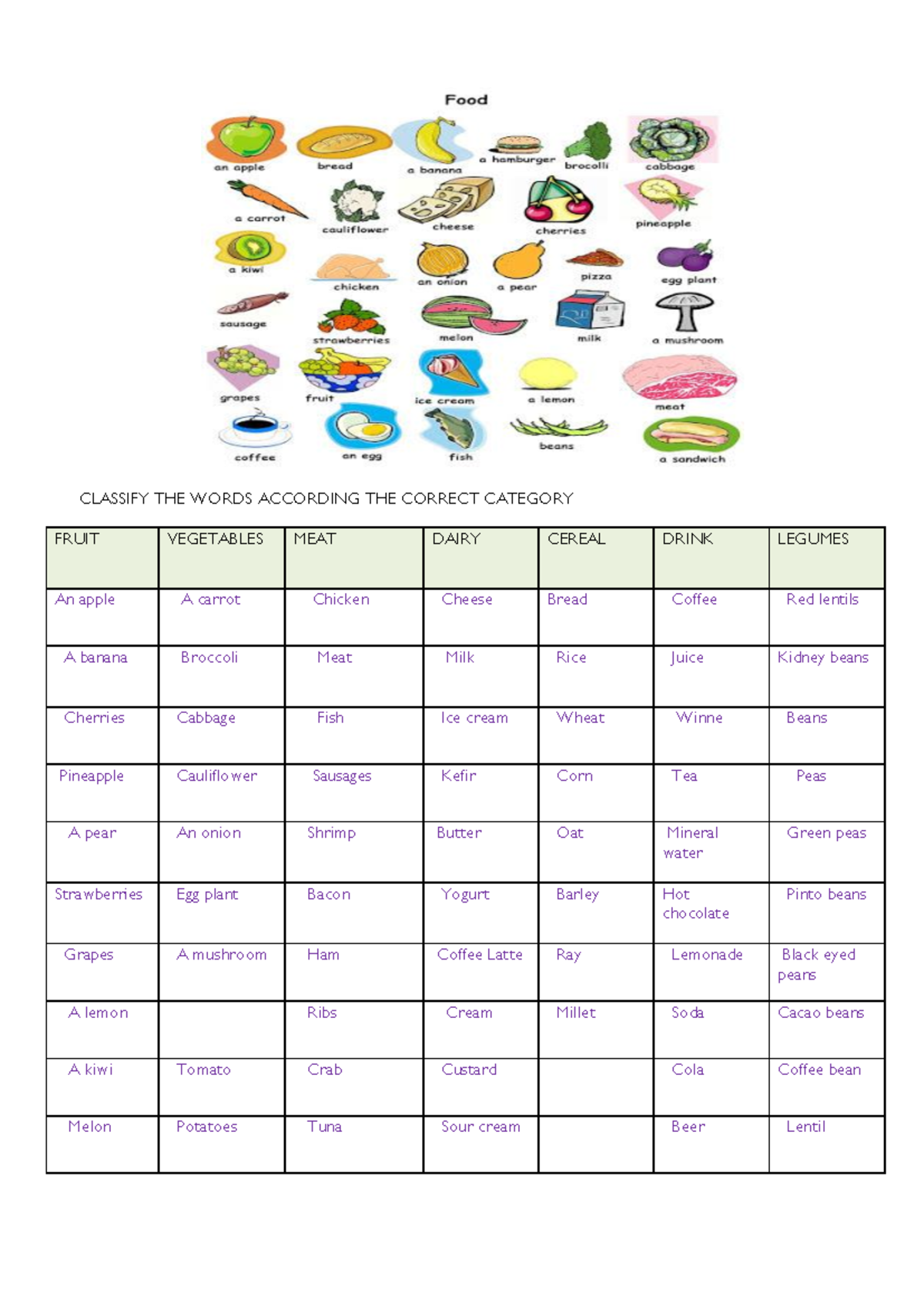 FOOD Assigment 1 - COMIDA - CLASSIFY THE WORDS ACCORDING THE CORRECT ...