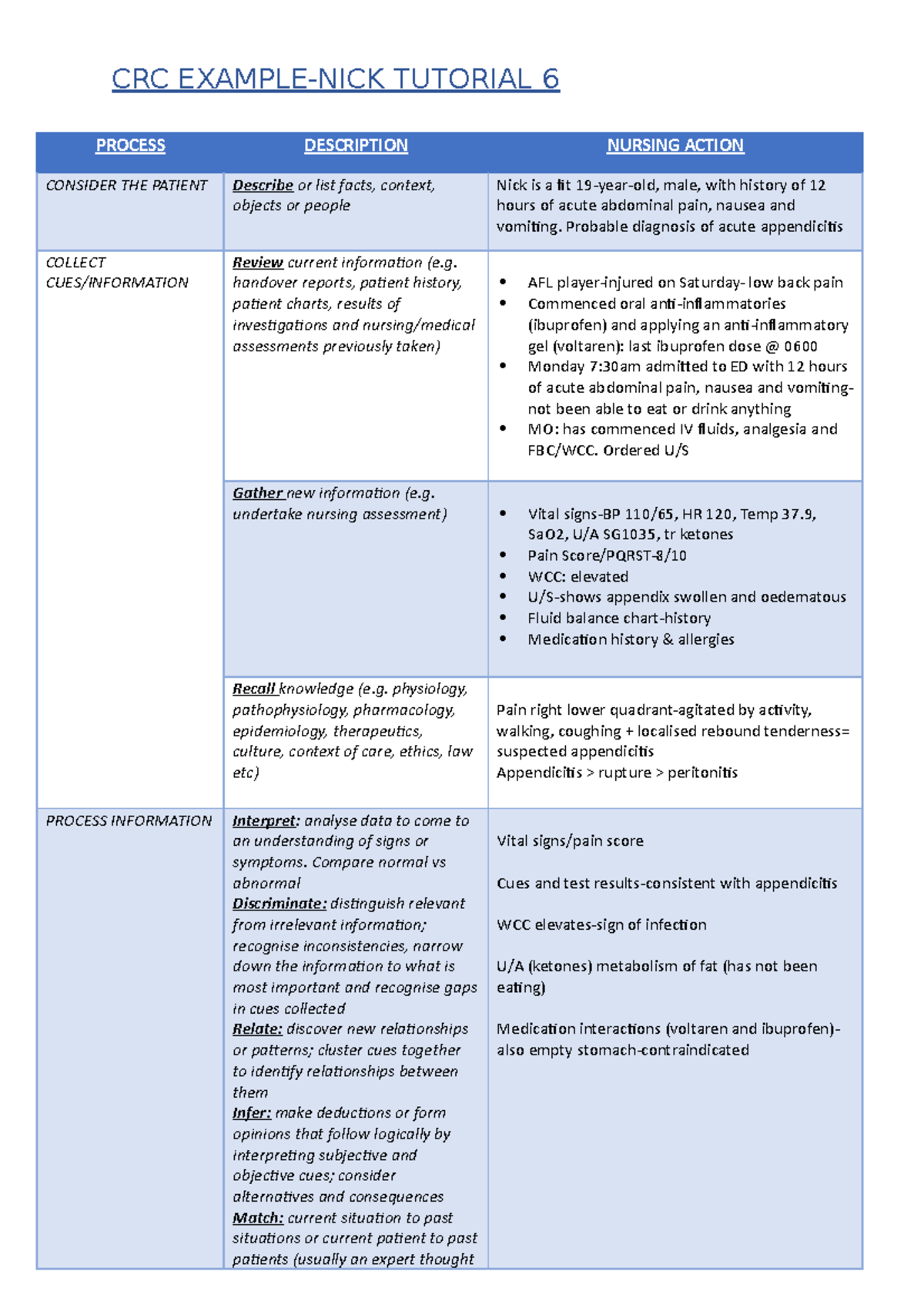 clinical reasoning cycle case study