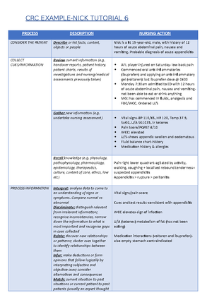 Assessment 2 Sprout Reflection NURS1202 - NURS1202 - UoN - Studocu