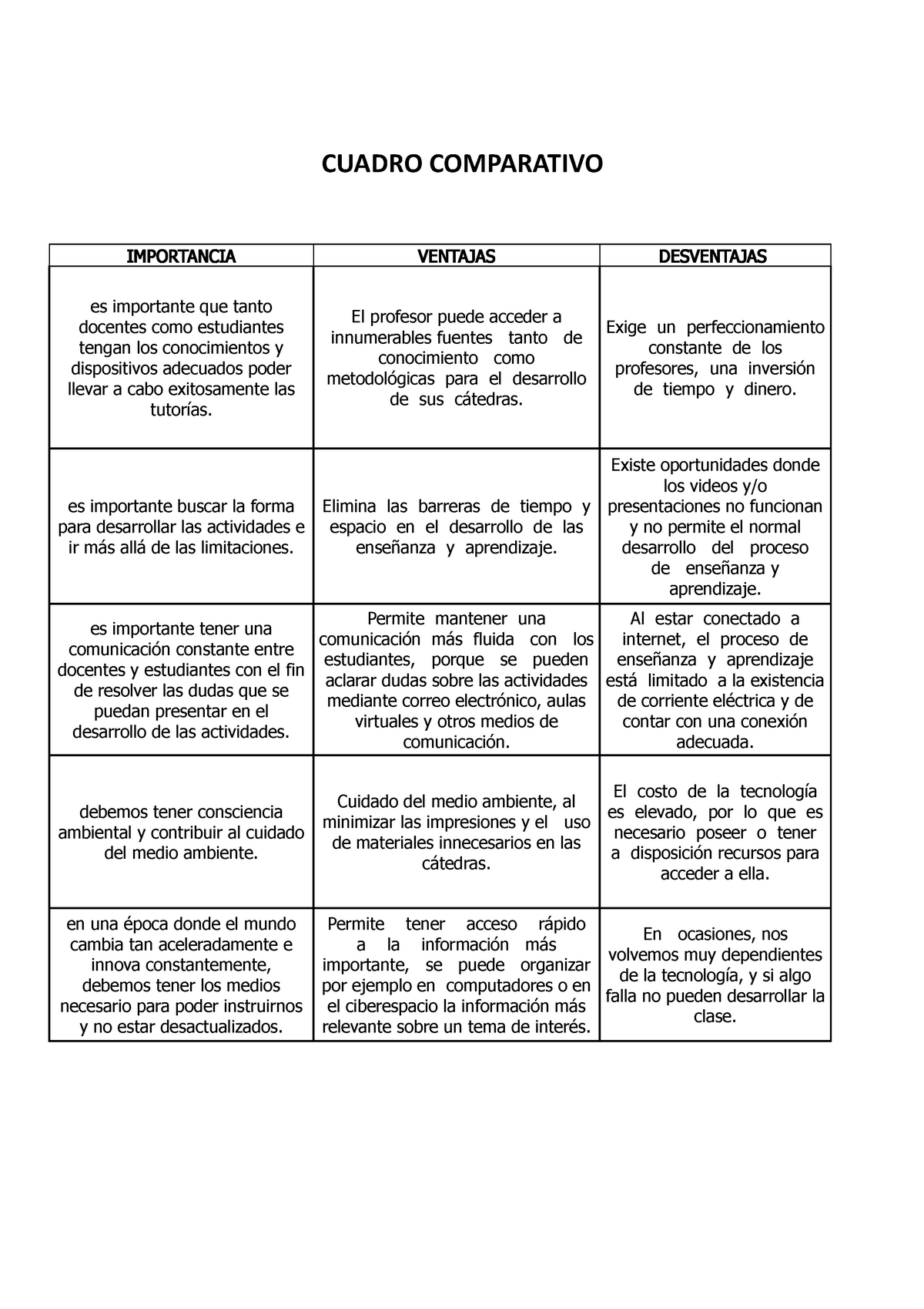 Realiza Un Cuadro Comparativo Donde Mencione Las Ventajas Y Desventajas Sexiezpix Web Porn 5628