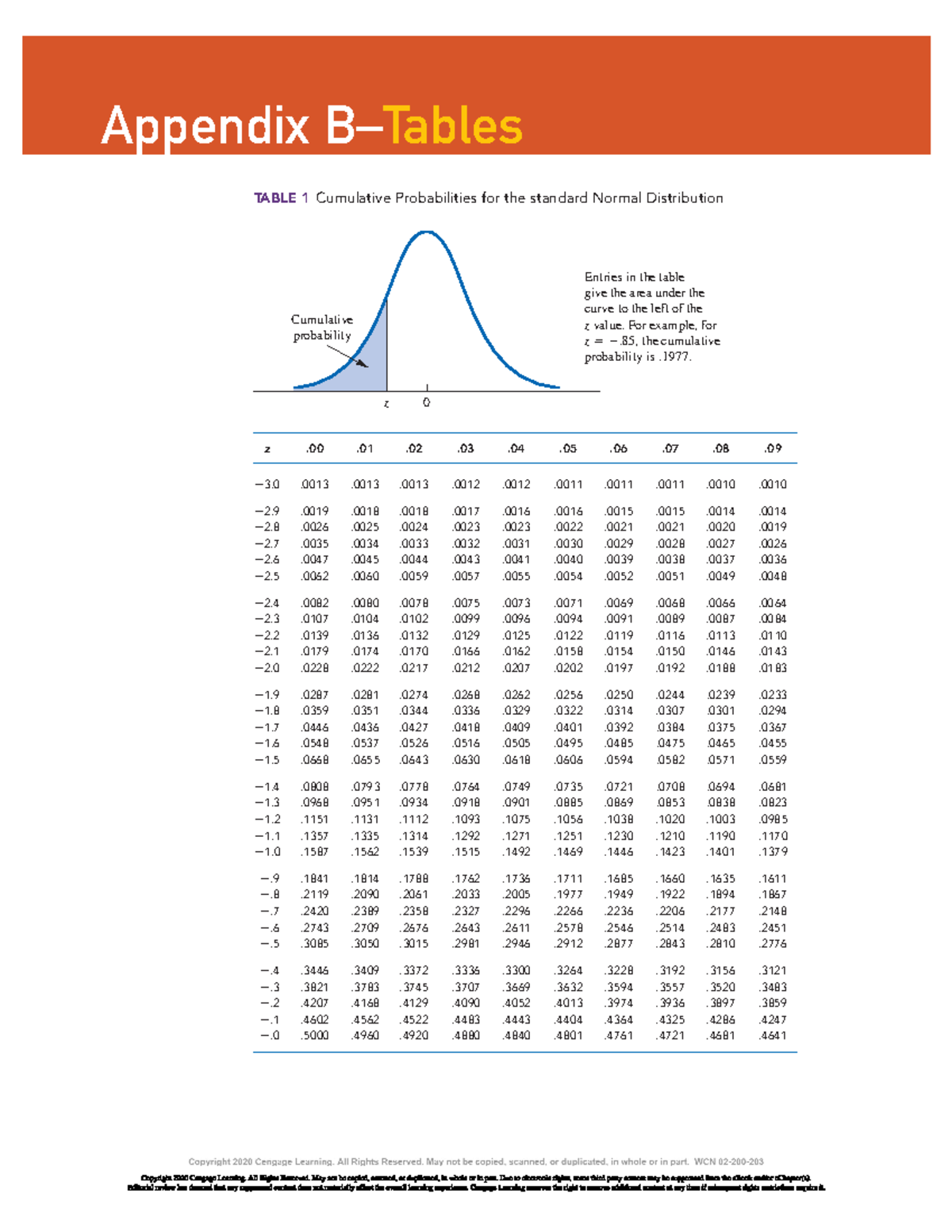 ZStandard Normal Distribution For example, for z 5 2, the cumulative