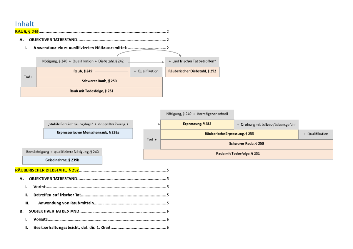 § 249 Ff. RAUB UND Erpressung - Inhalt RAUB, § - Studocu