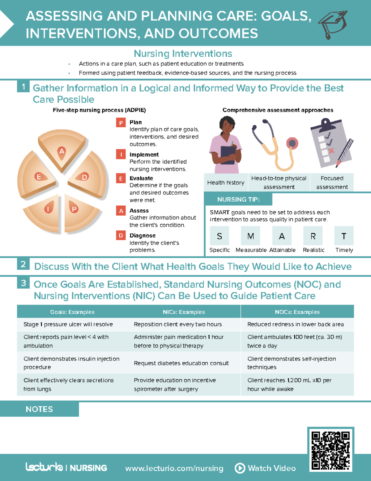 plan of study cscc nursing