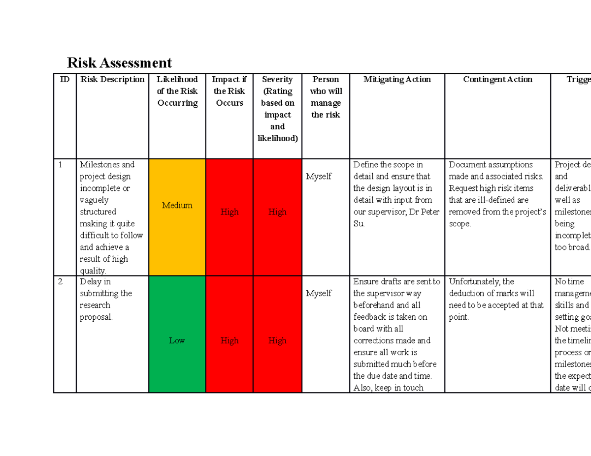 Risk Assessment - Medium High High Myself Define the scope in detail ...