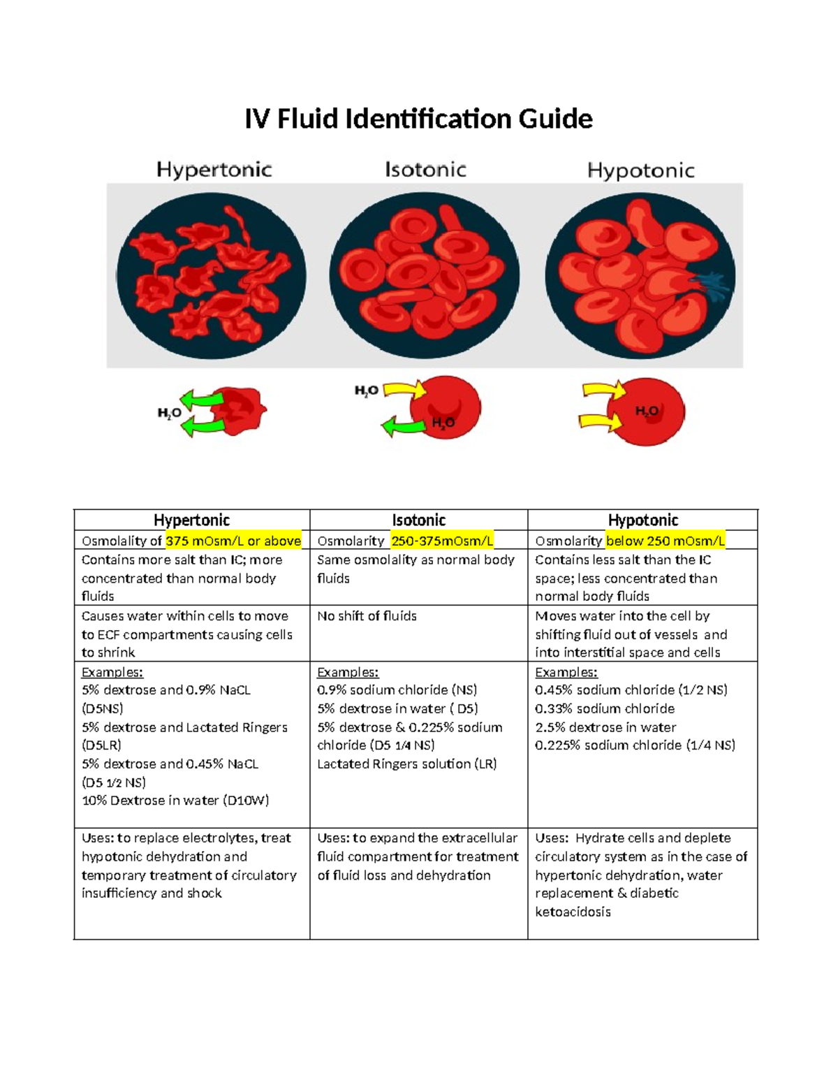 Iv Fluid Identification Guide 1 F23 Iv Fluid Identification Guide Hypertonic Isotonic 1372