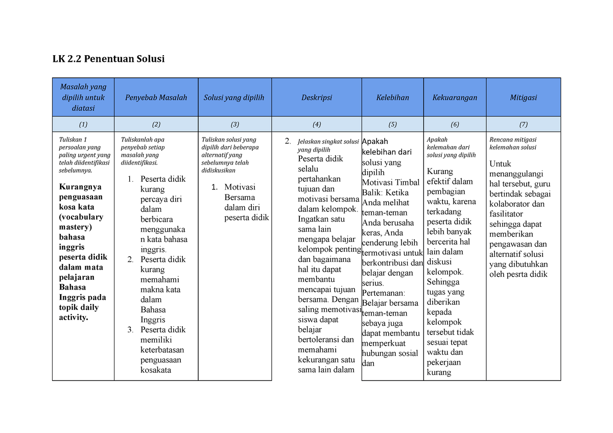 LK 2.2 Penentuan Solusi B. Riyanti - LK 2 Penentuan Solusi Masalah Yang ...