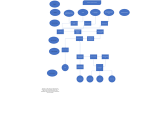 ATI Growth and Development Chart - ACTIVE LEARNING TEMPLATE: Growth and ...