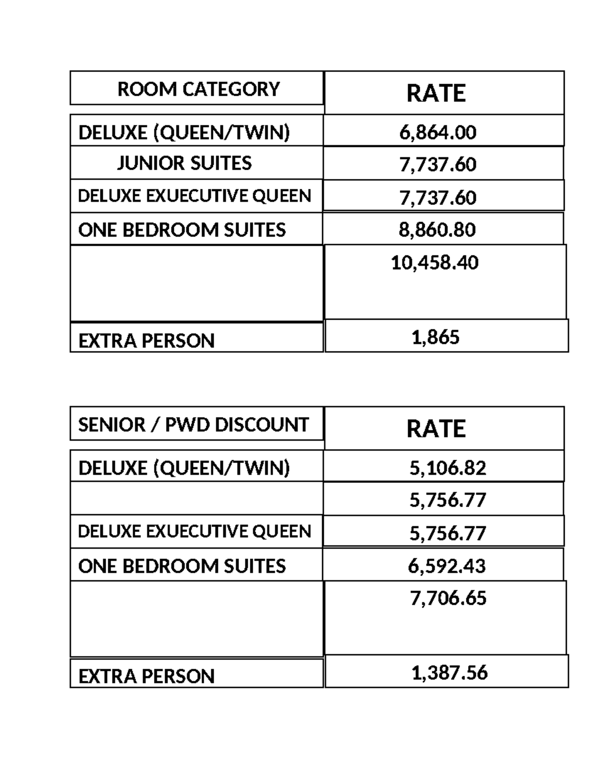 ROOM- Rates - ... - Tourism Management 1 - ROOM CATEGORY RATE DELUXE ...
