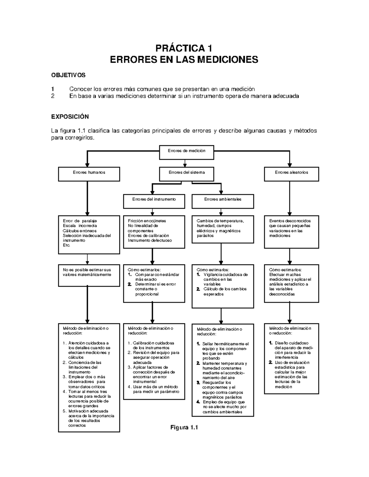 Práctica 01 modificada - PRÁCTICA 1 ERRORES EN LAS MEDICIONES OBJETIVOS ...