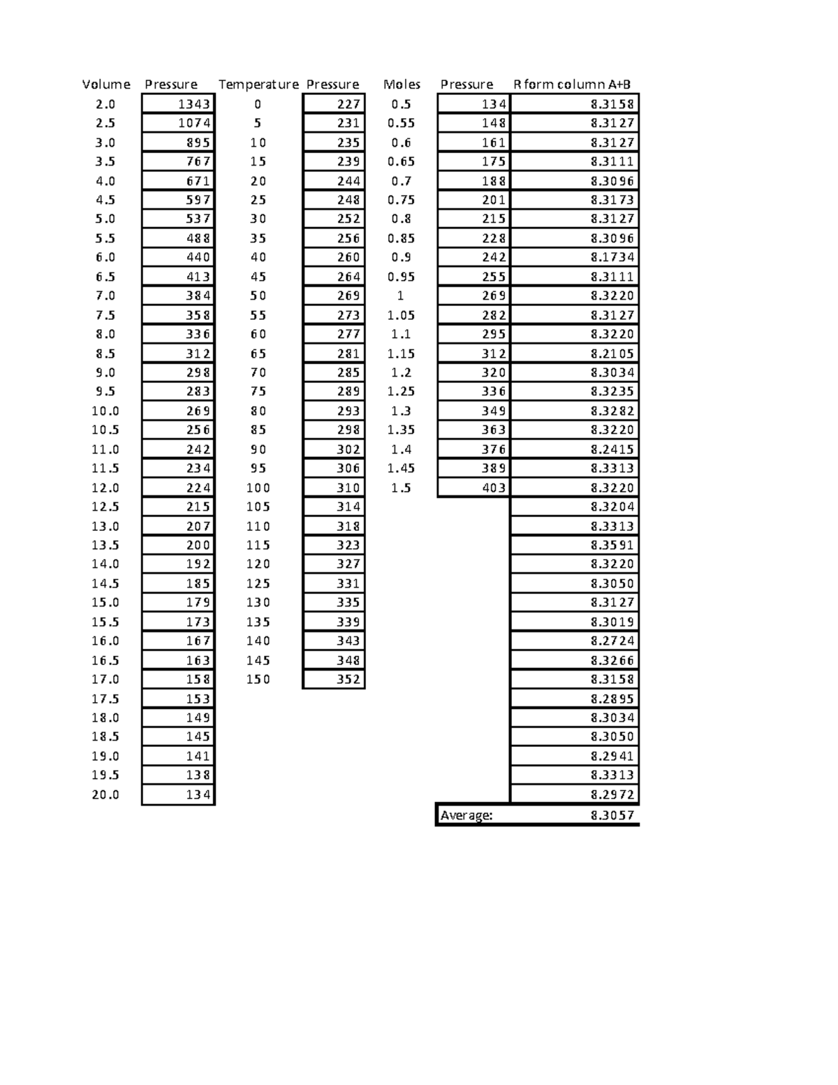 CH17 Lab Table 17 - Warning: TT: undefined function: 32 Volume Pressure ...