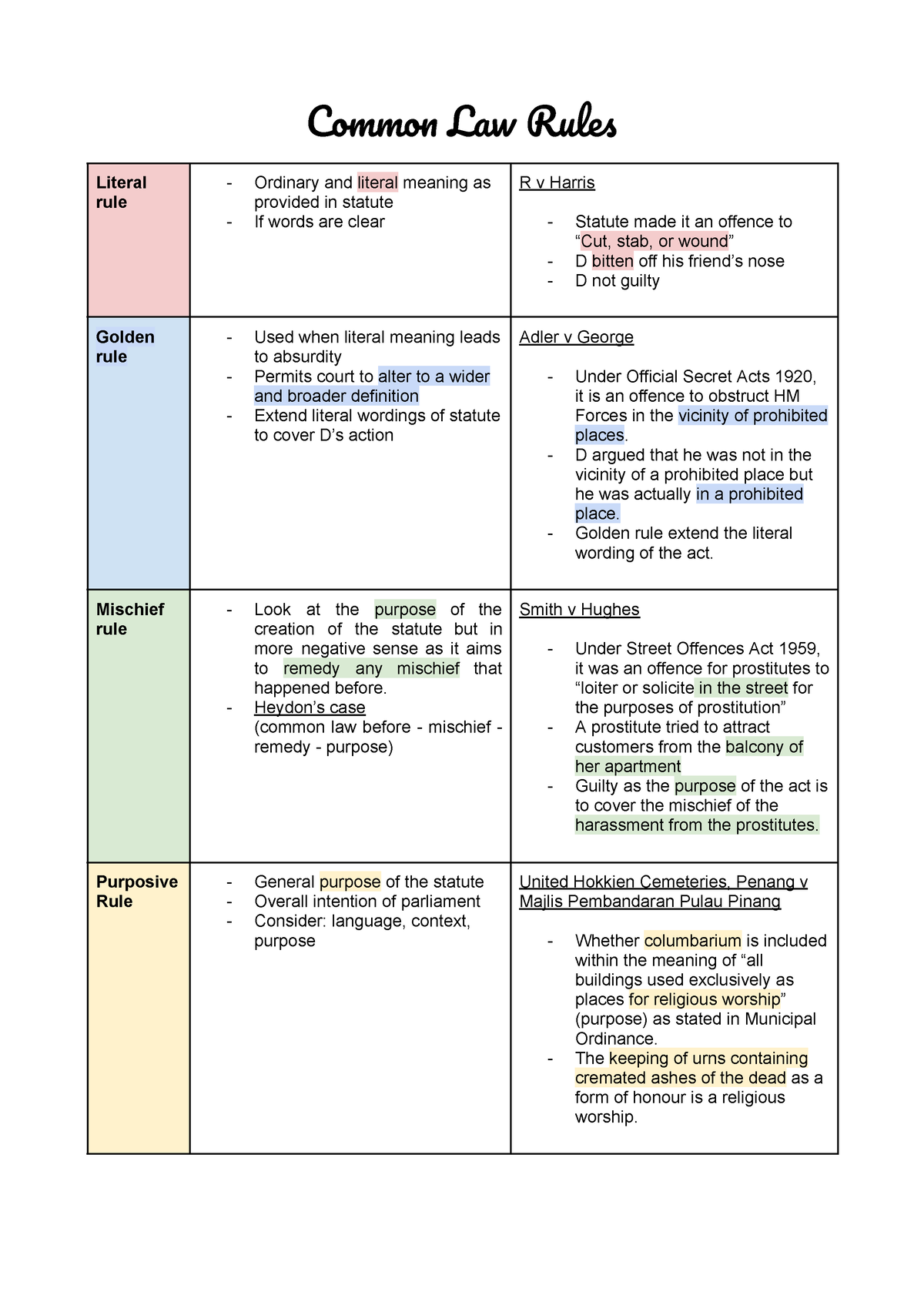 common-law-rules-and-rules-of-language-legal-method-studocu