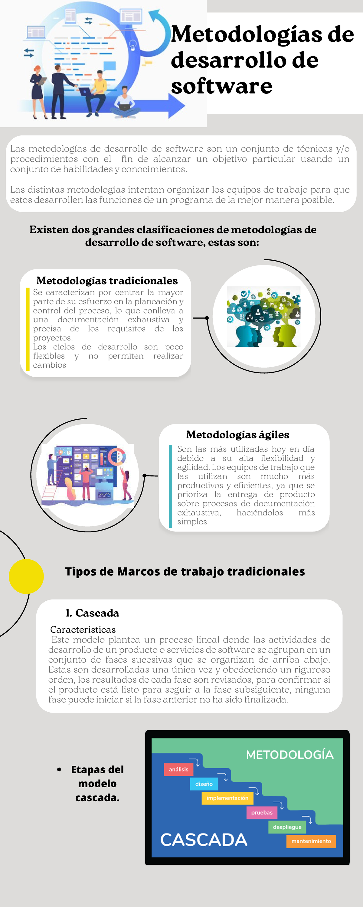 Infografia De Metodologias De Desarrollo De Software Metodologías ágiles Son Las Más 5946