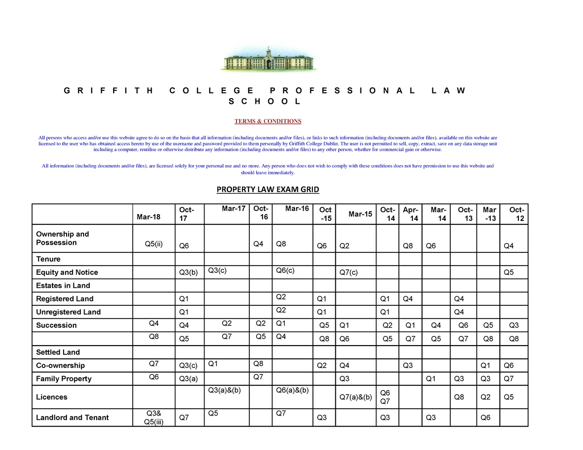 prl-exam-grid-mar18-breakdown-of-common-topics-for-fe1-exams-that