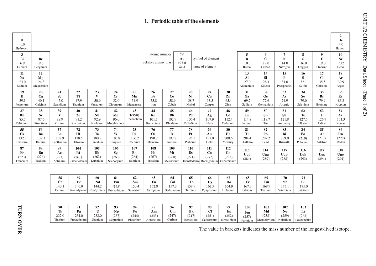 Chemistry Unit 1-2 Data Sheet for Exams - 3 TURN OVER 1. Periodic table ...