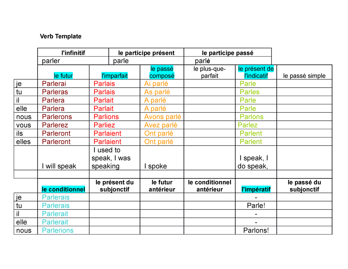 Parler Verb Chart With Futur Imparfait Passe Compose Present