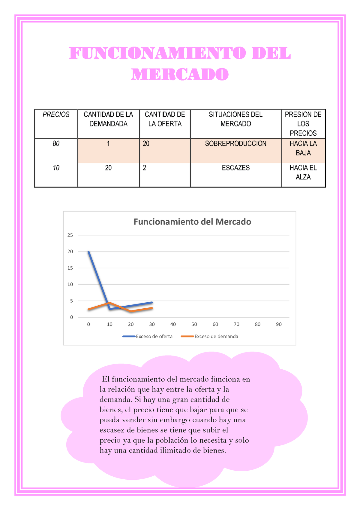 Funcionamiento DEL Mercado - 0 5 10 15 20 25 0 10 20 30 40 50 60 70 80 ...