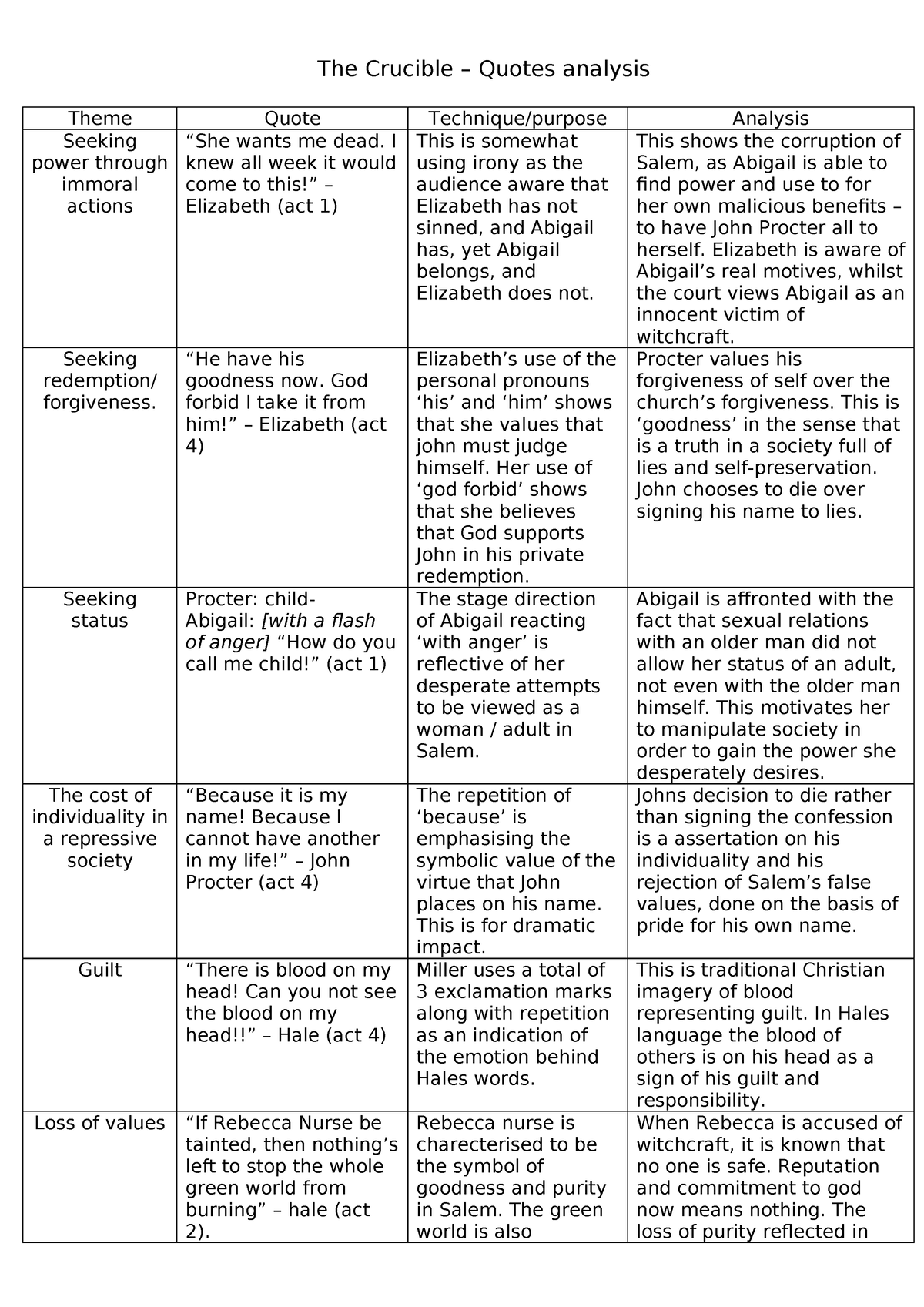 the-crucible-quotes-analysis-the-crucible-quotes-analysis-theme