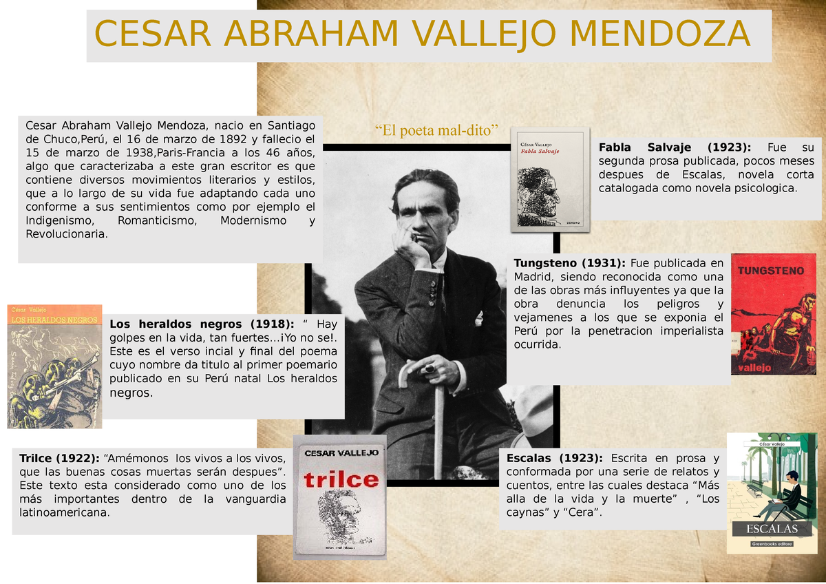 Infografia Tungsteno - Cesar Abraham Vallejo Mendoza, Nacio En Santiago ...