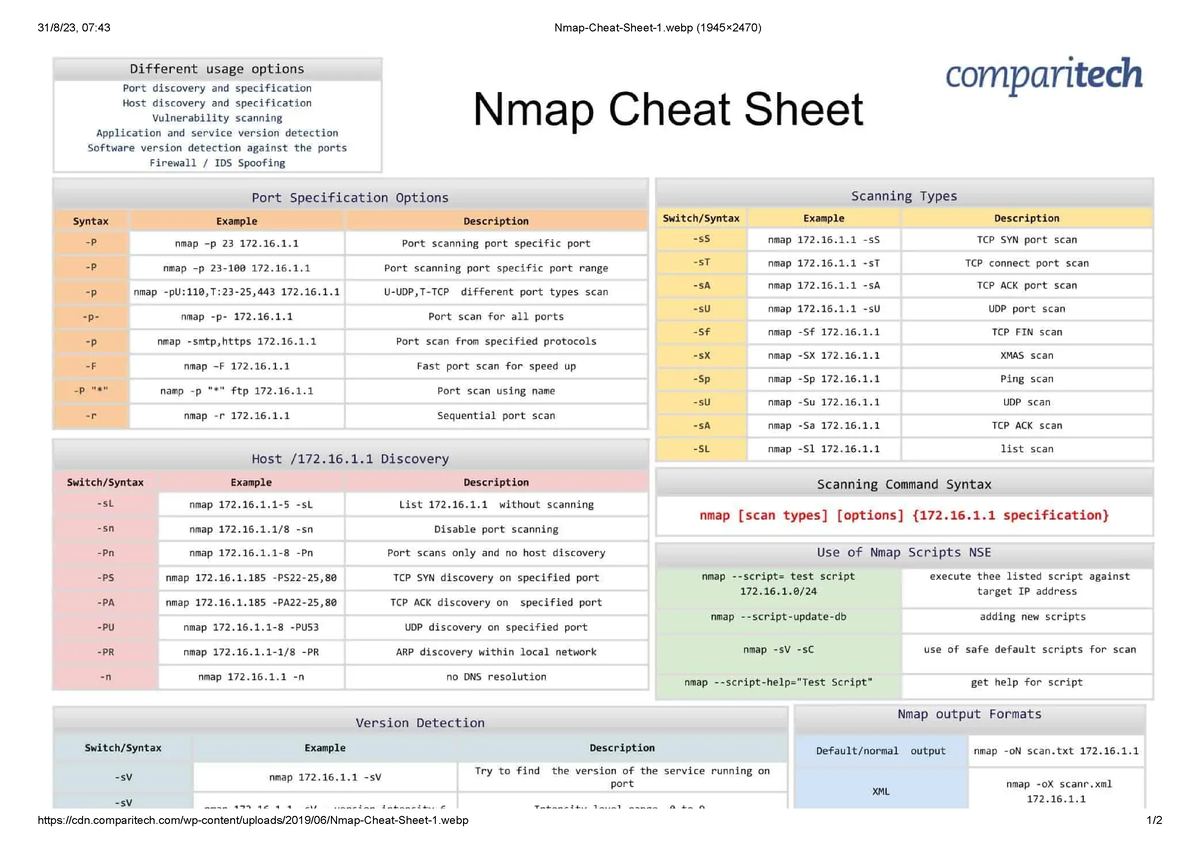 Nmap Cheat Sheet 1 - Informacion - Psicologia - 31/8/23, 07:43 Nmap ...