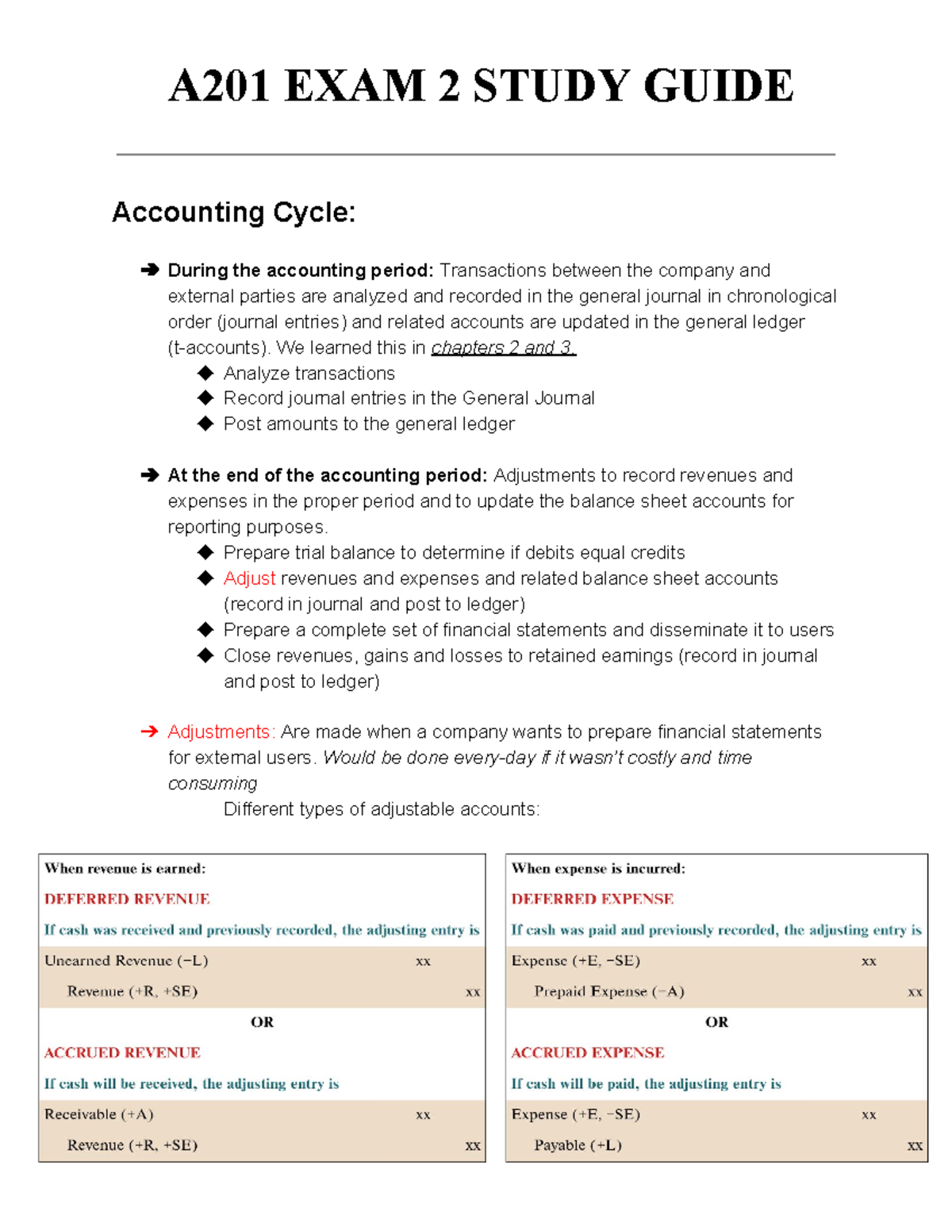 A201 - Exam 2 - A201 EXAM 2 STUDY GUIDE Accounting Cycle: During the ...