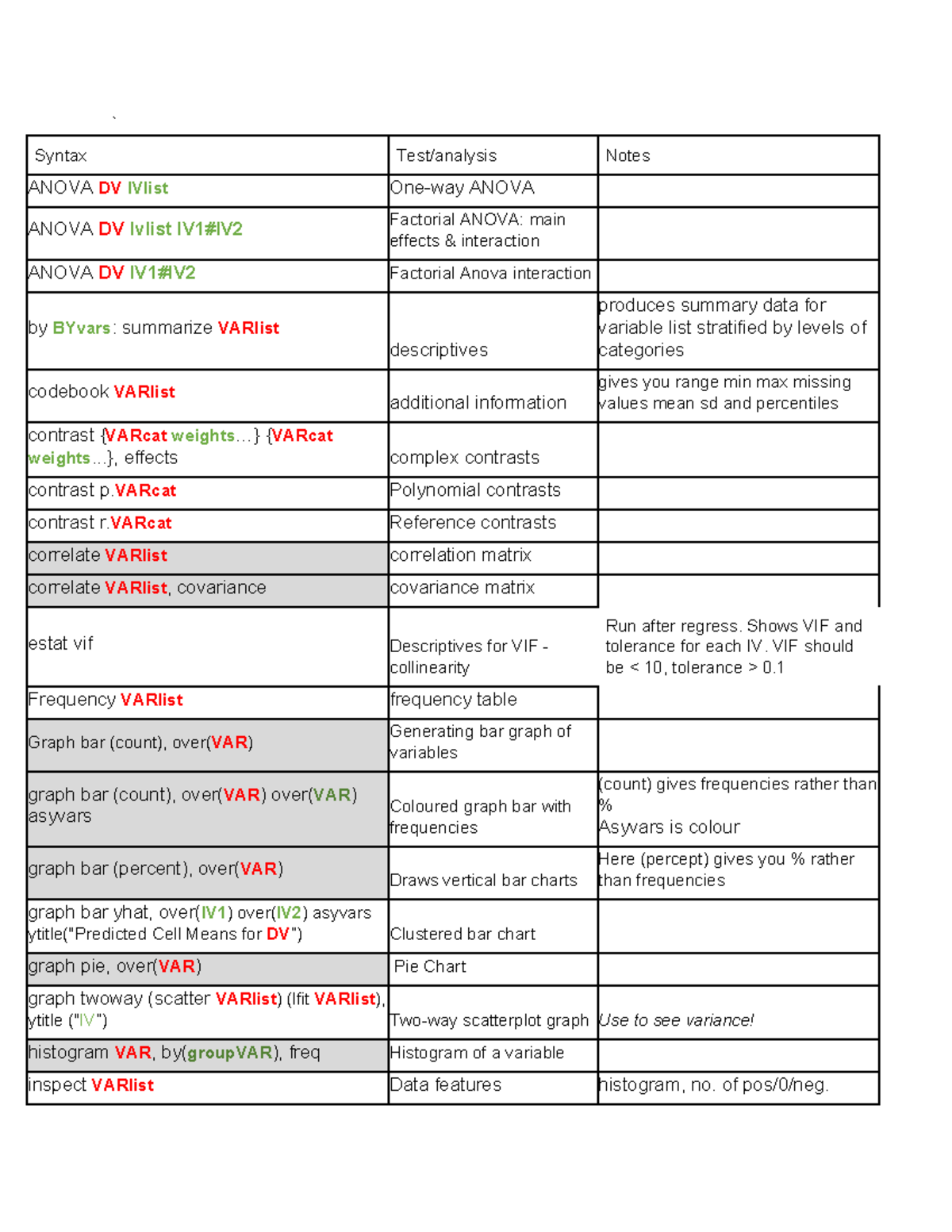 PSY248 Syntax - Summary Design and Statistics II - Syntax ANOVA ANOVA ...