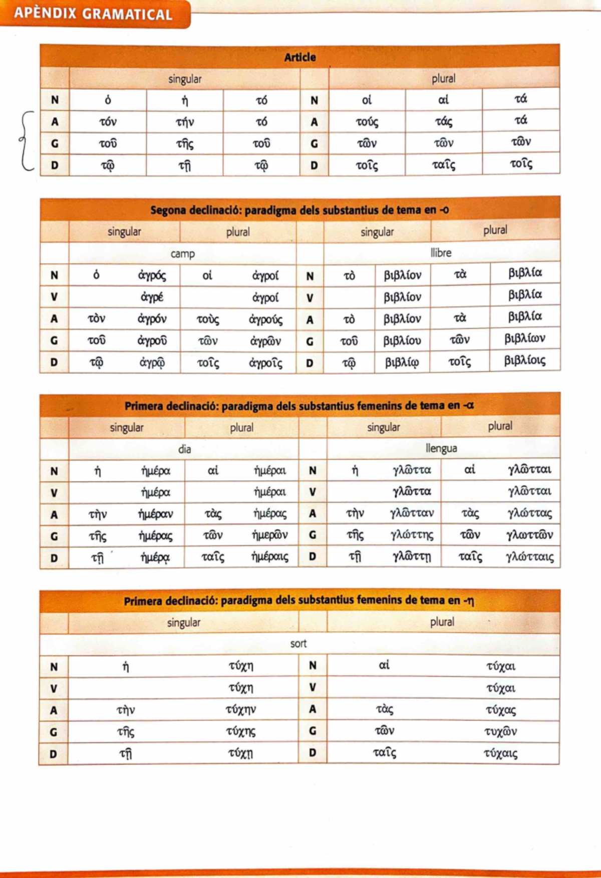 Apèndix gramatical - singular plural N ó ,, 'tÓ N ol cxl 't