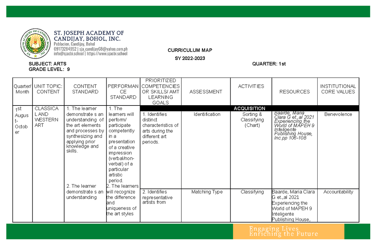 Curriculum MAP IN ARTS 9 - CURRICULUM MAP SY 2022- SUBJECT: ARTS ...