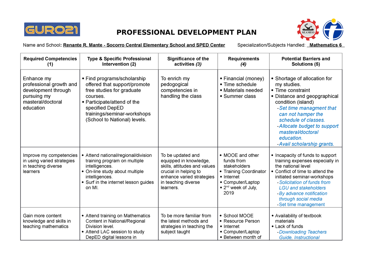 88 assignments for development in place