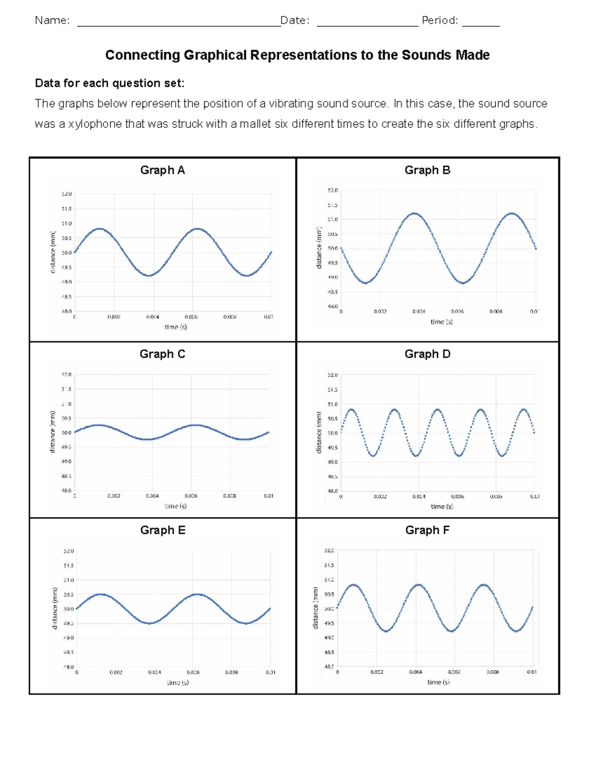 Graphical Representations of Waves - Connecting Graphical ...