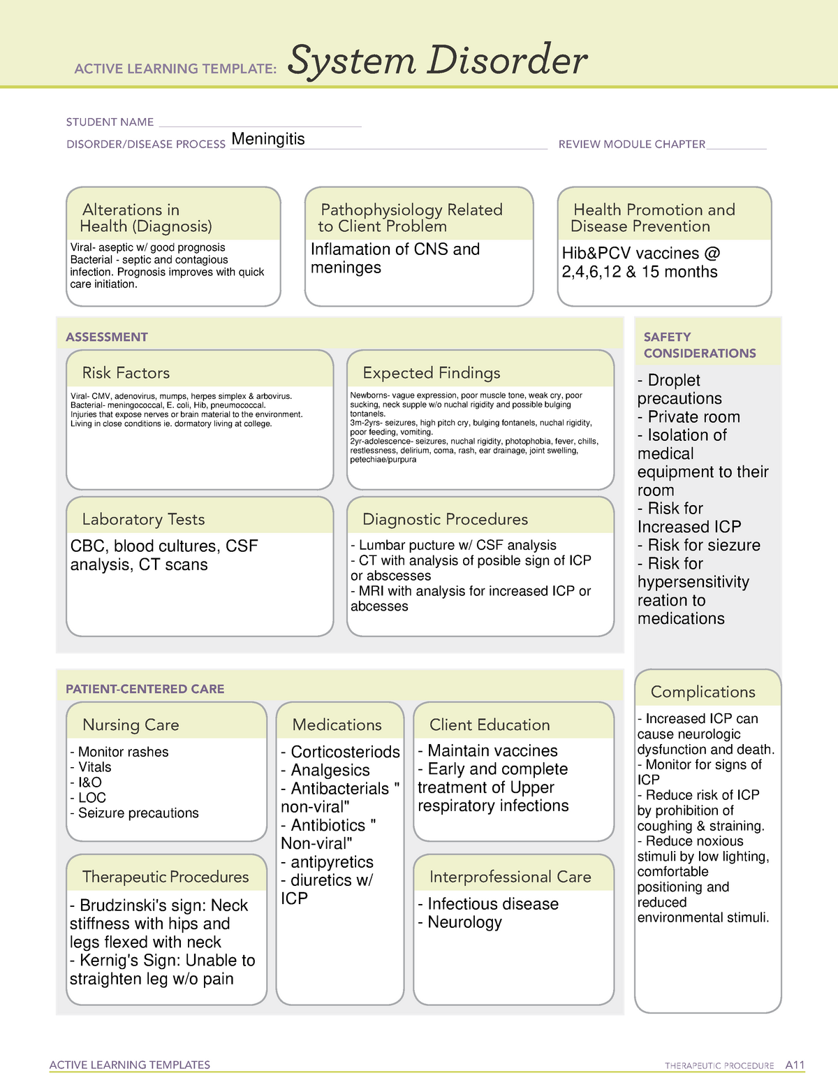 Meningitis System Disorder Template ACTIVE LEARNING TEMPLATES