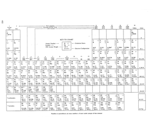 Balancing Equations Gizmo - Name: Date: Student Exploration: Chemical ...