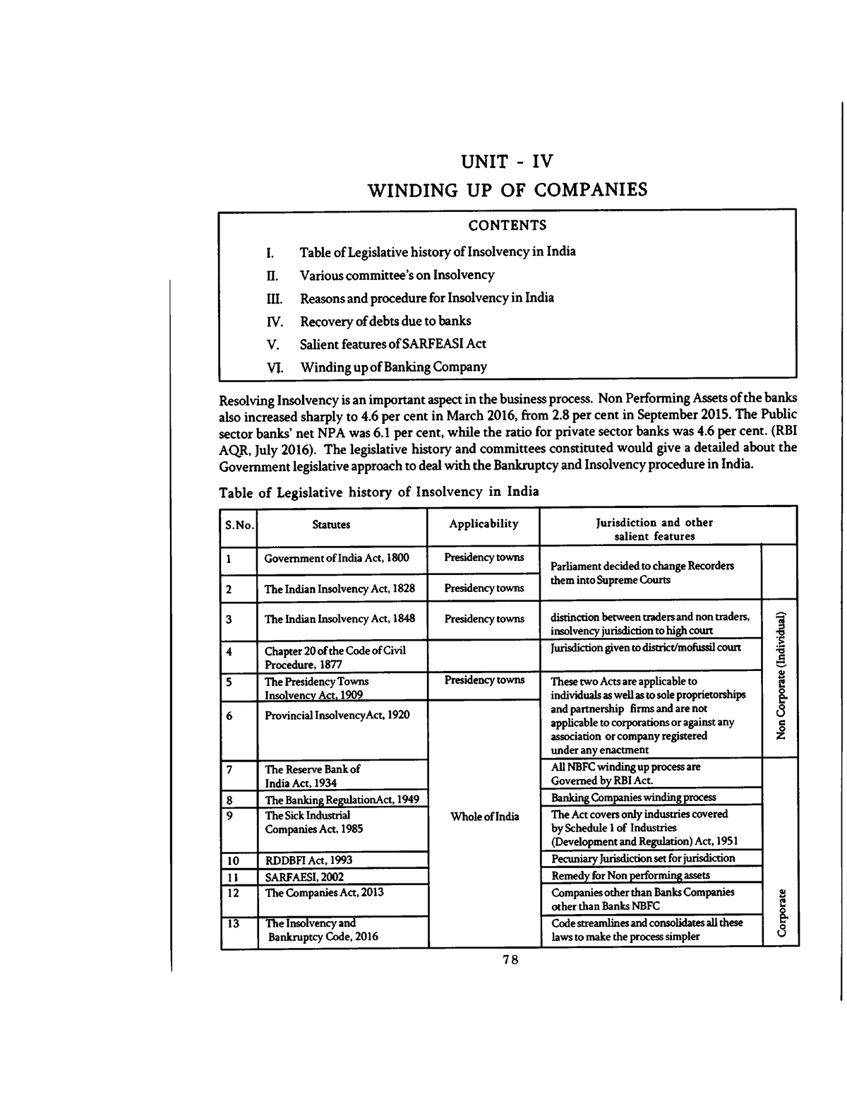 Winding Up Of Companies Banking And Insurance Law Studocu   Thumb 1200 1553 