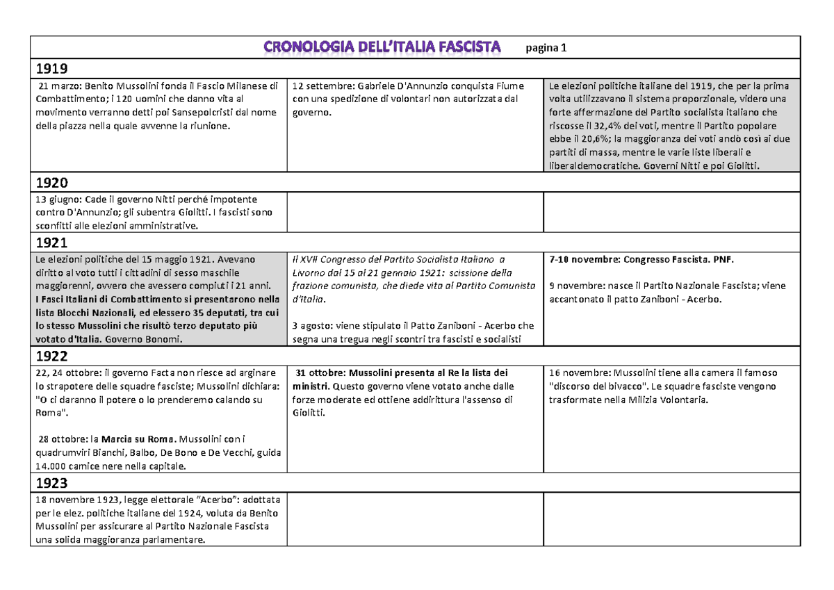 Cronologia Italia Fascista - Storia E Media - UniBo - StuDocu