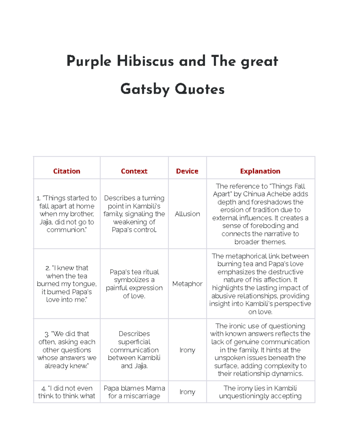 Purple Hibiscus and The great Gatsby Quotes-2 - Purple Hibiscus and The ...