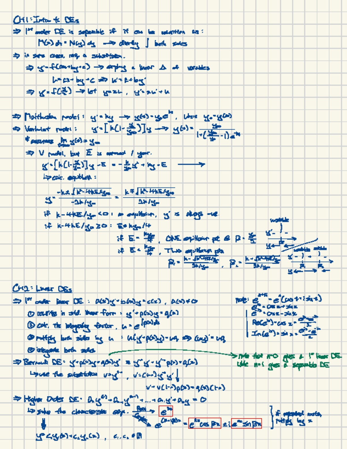 MA1512 CH1&2 - Summaries of CH1 & CH2 - CH1 : Intro to BES = It order ...