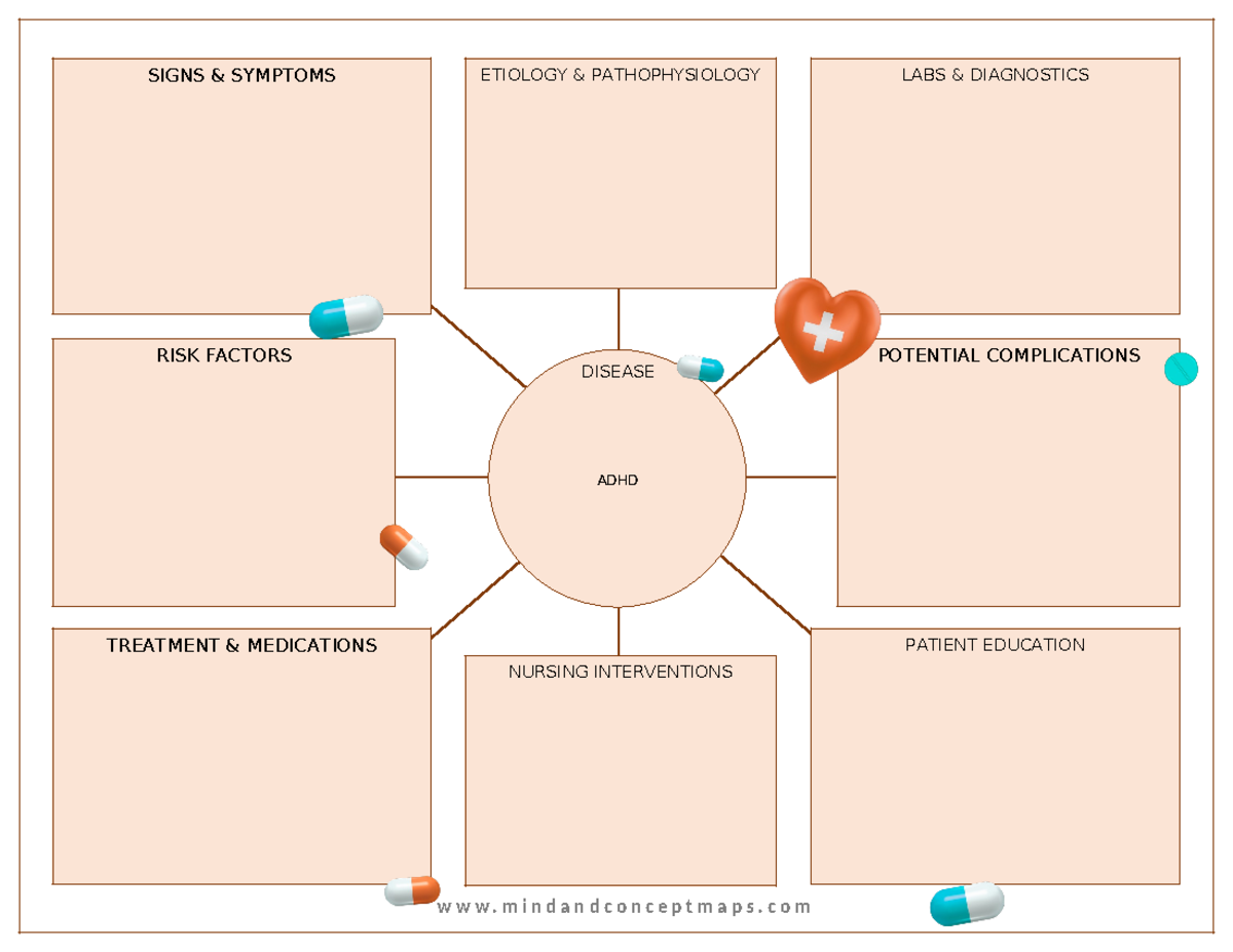 Nursing concept map template 09 - NUR 230 - SIGNS & SYMPTOMS LABS ...