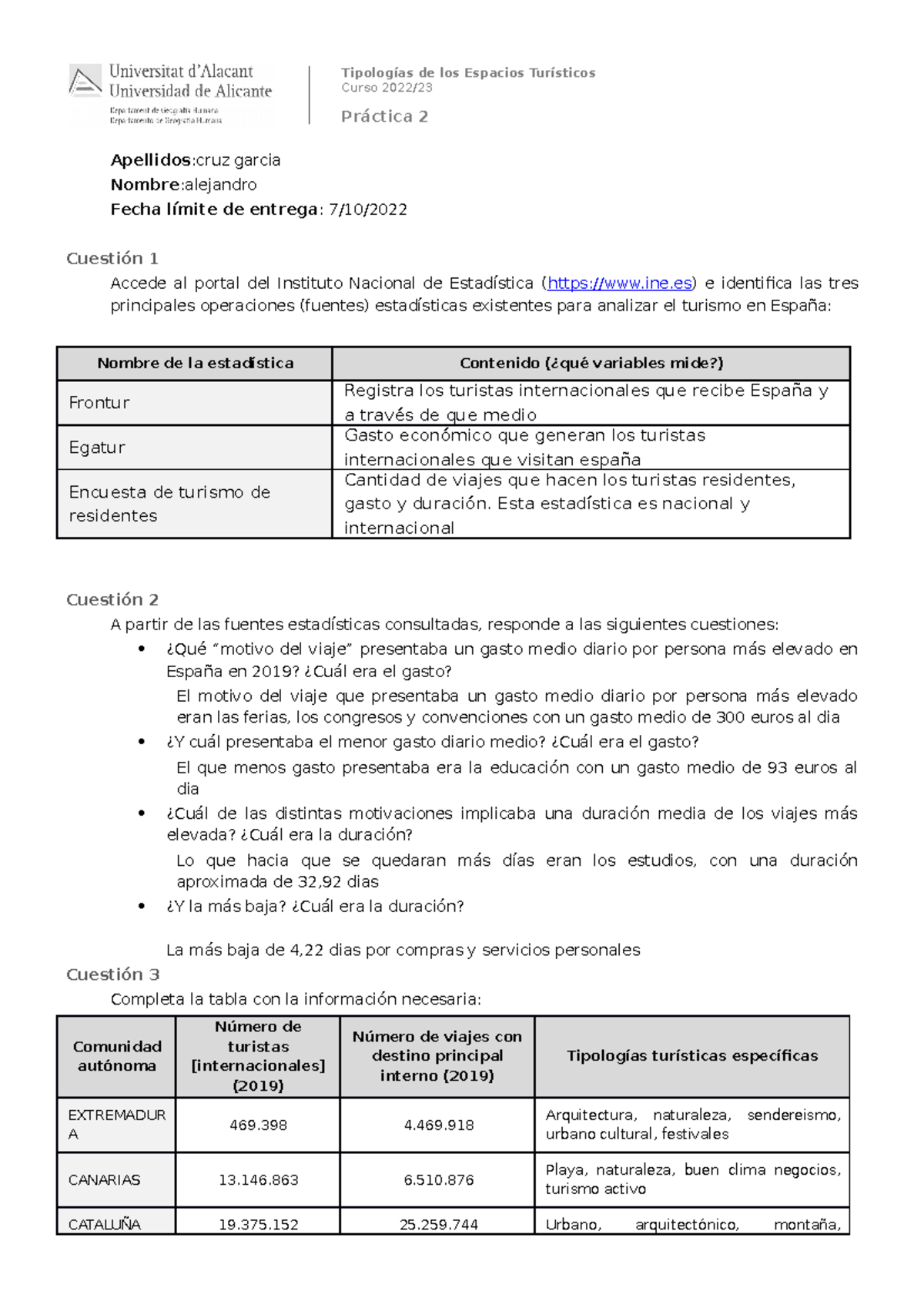 TET23 Practica 2-202 Tipologia - Tipologías De Los Espacios Turísticos ...