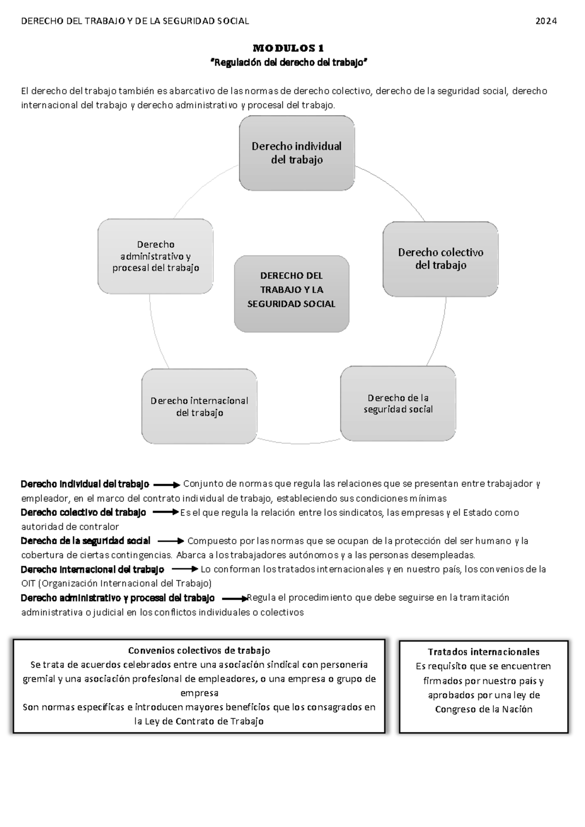 Modulo 1 - Derecho del trabajo y de la seguridad social - MODULOS 1 ...