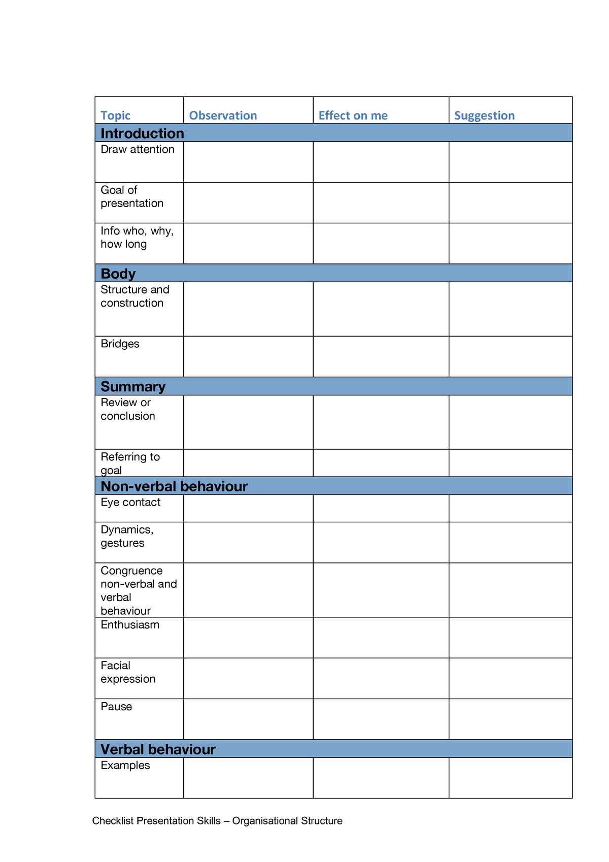 presentation skills checklist