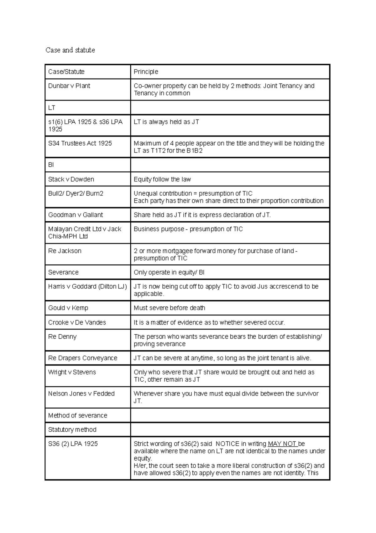 Property Law Coowner (case and statute summary) part 1 Case and