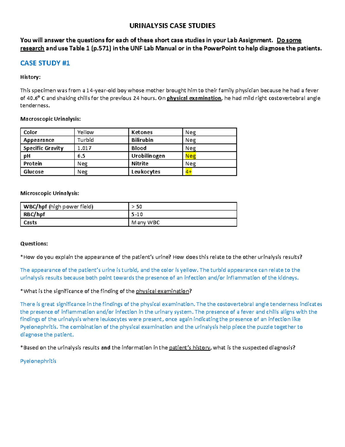 3.4.5 urinalysis case study 5