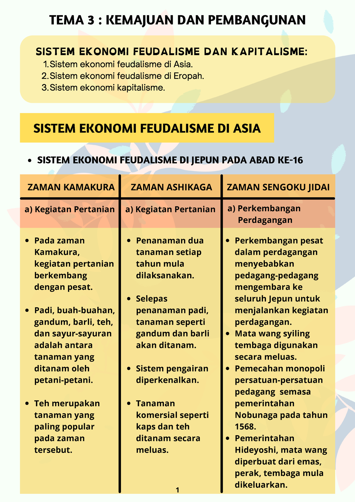 Nota Sejarah Dunia Tema 3 Dan 4 Tema 3 Kemajuan Dan Pembangunan