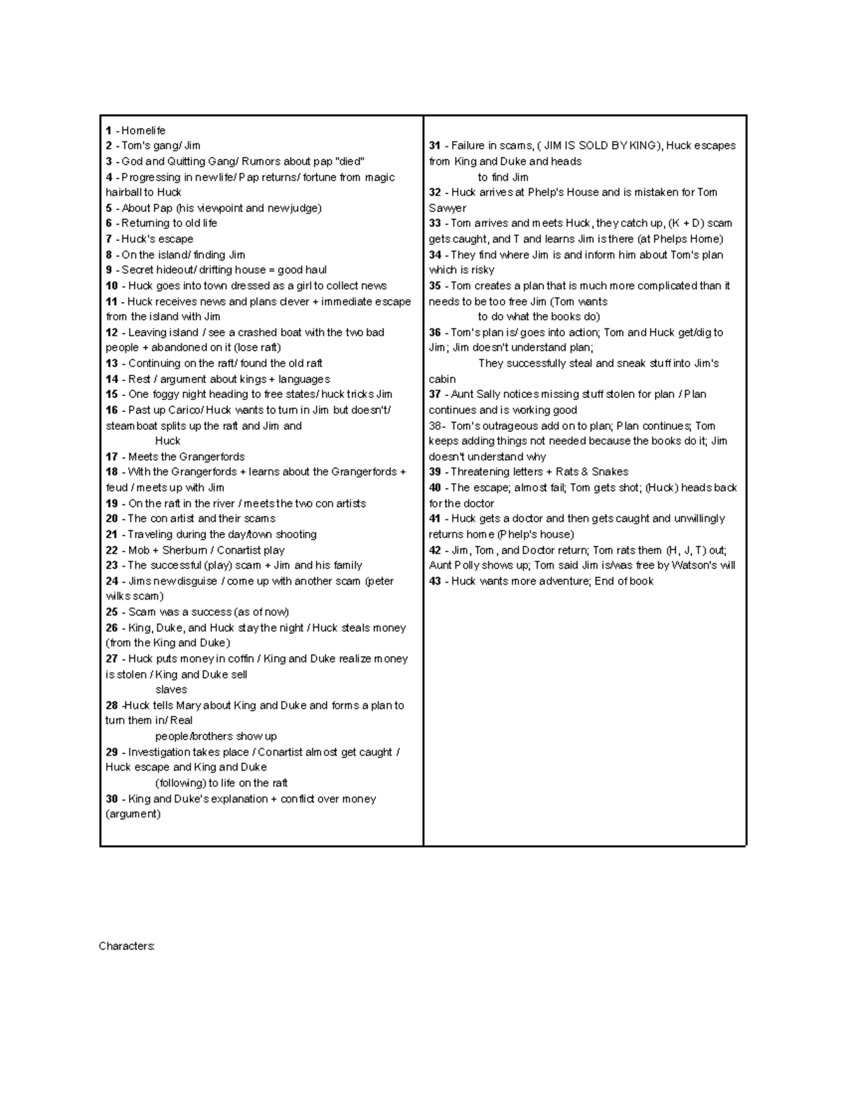 Huckleberry Finn Summary of entire book including character and plot