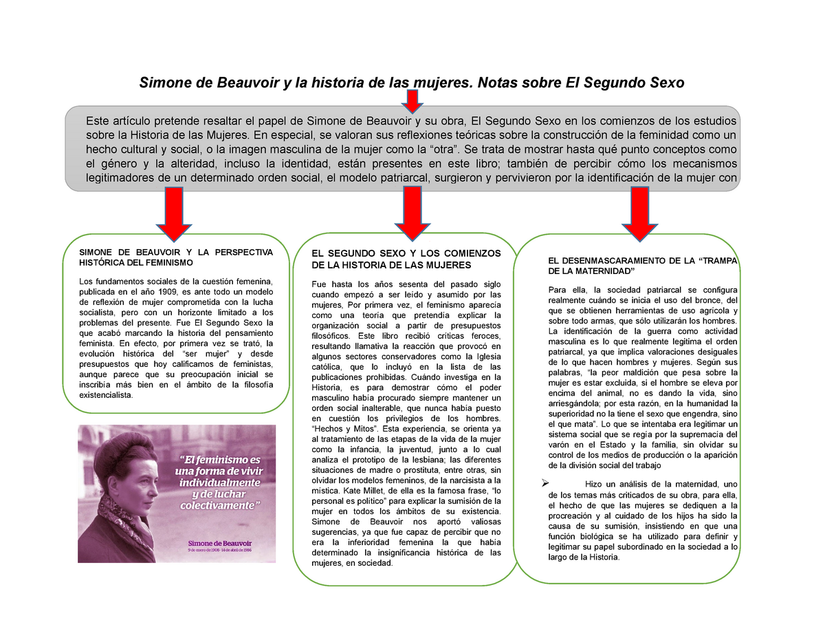 Estudios DE Género MAPA Conceptual - Simone de Beauvoir y la historia de  las mujeres. Notas sobre El - Studocu