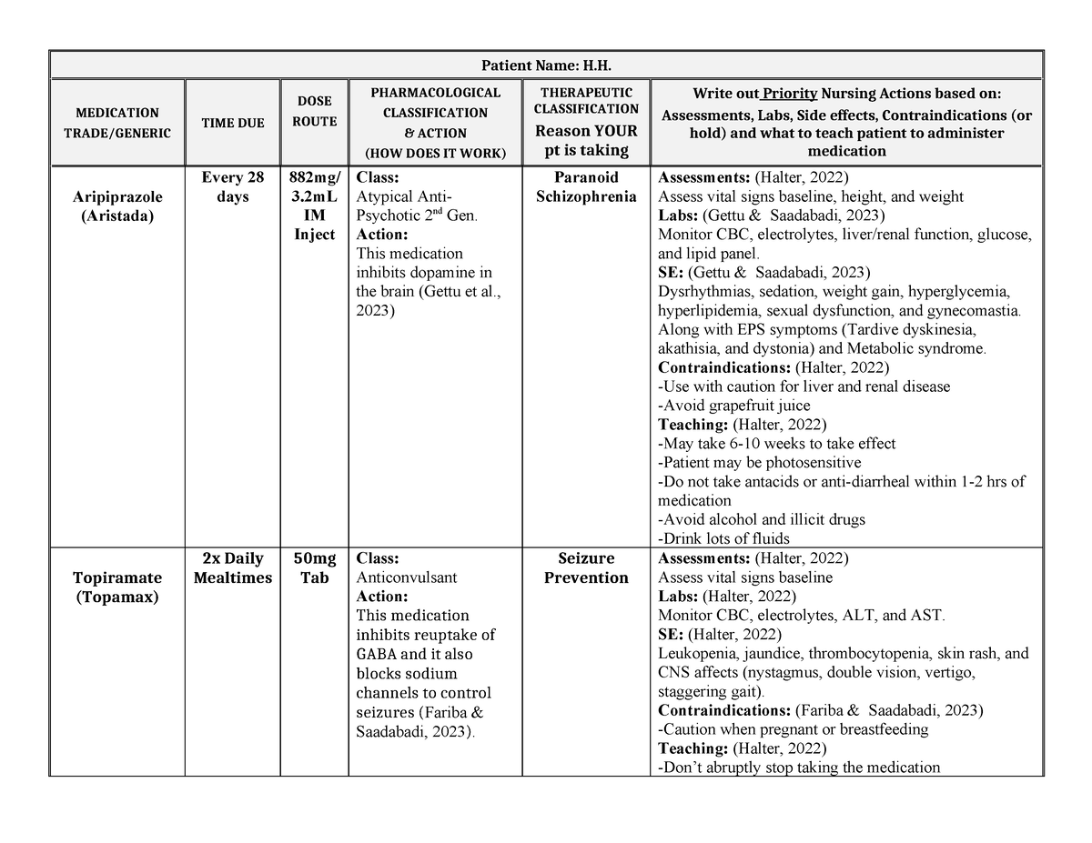 Medication List 3 - Patient Name: H. MEDICATION TRADE/GENERIC TIME DUE ...