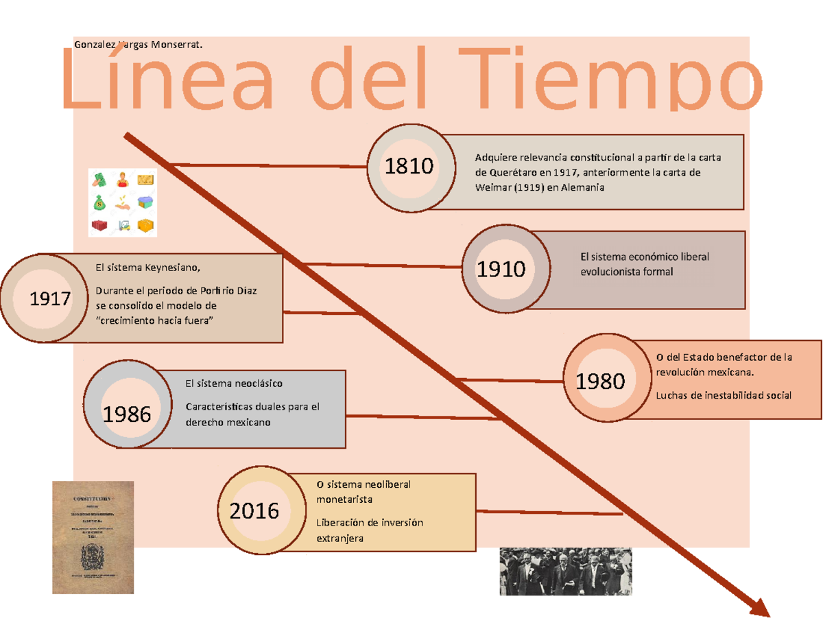 Evolucion Del Derecho Economico En Mexico - Image to u