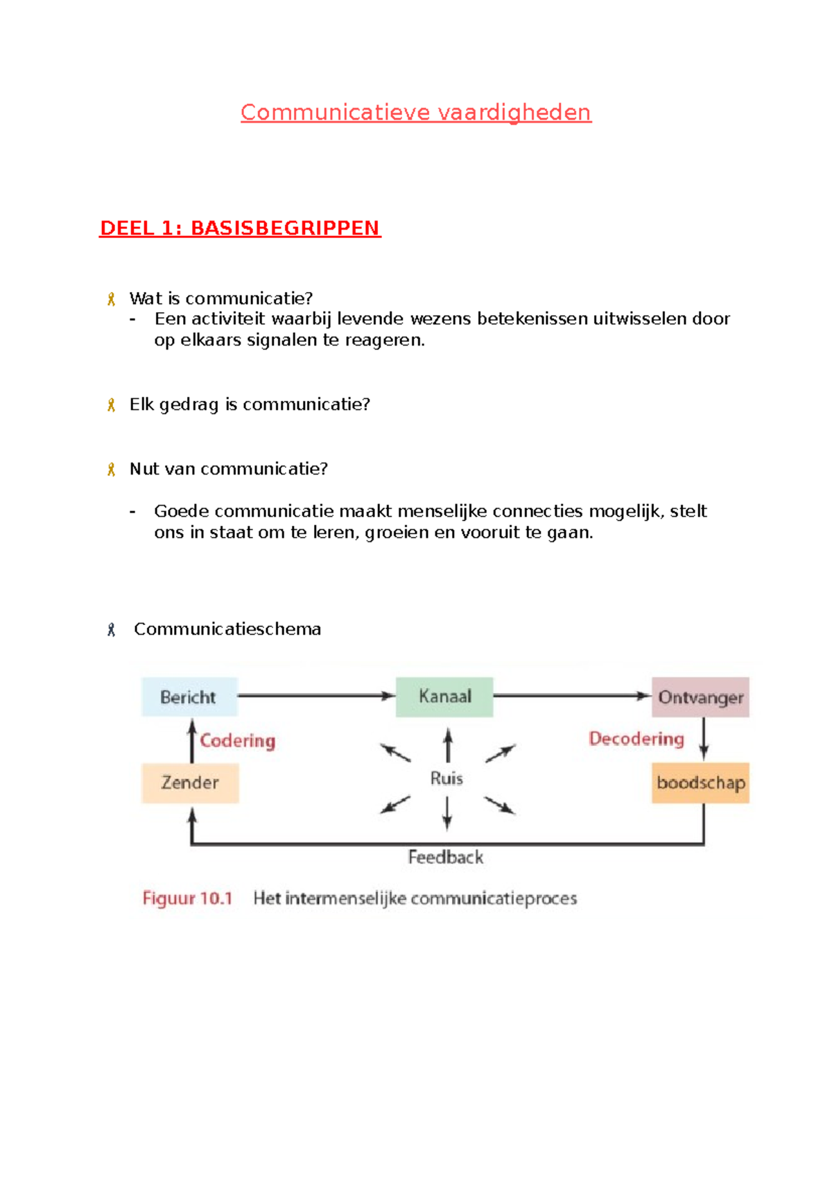 Communicatieve Vaardigheden Samenvatting - Communicatieve Vaardigheden ...